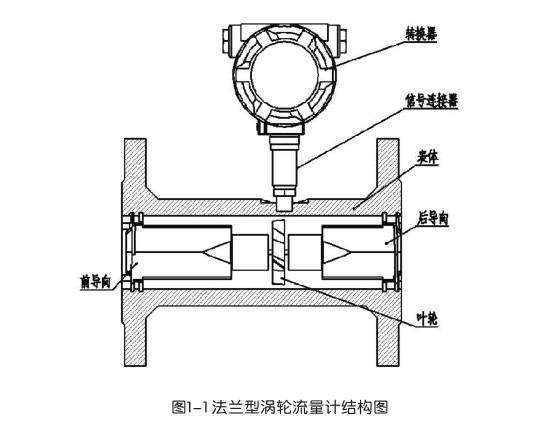 法蘭型渦輪流量計(jì)結(jié)構(gòu)圖