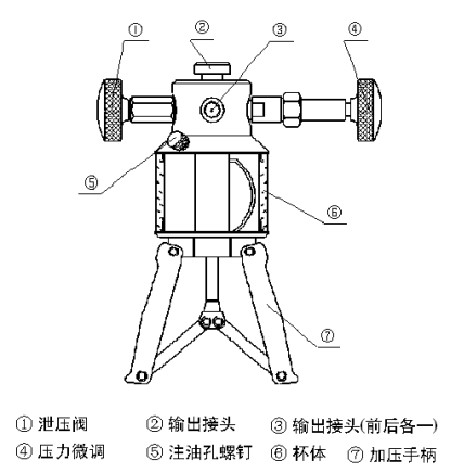 手持式高壓壓力校驗(yàn)儀壓力泵結(jié)構(gòu)圖示