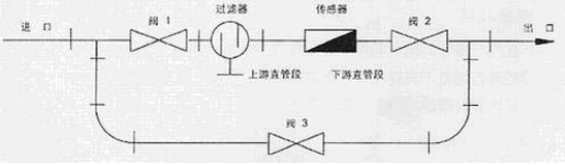 Һ�w�u݆����Ӌ��ͨ�ܰ��bʾ��