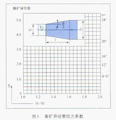 늴�����Ӌ�u�U(ku��)�ܵ�����ϵ��(sh��)�D