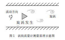 �u������Ӌ�y��ԭ��ʾ��D