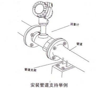 ���ܜu������Ӌ(j��)���b�ܵ�֧���e��
