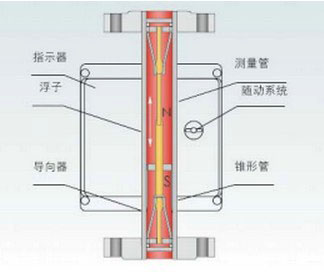 �����D(zhu��n)������Ӌ����ԭ��D